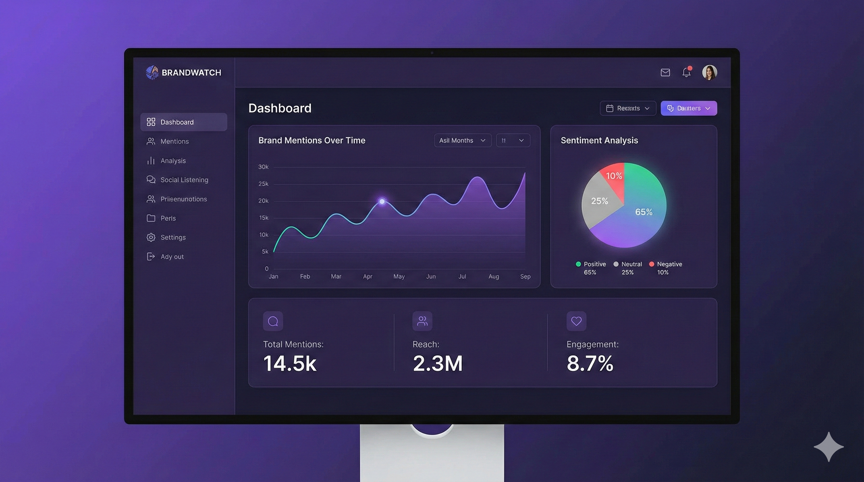 Brand monitoring dashboard showing YouTube analytics